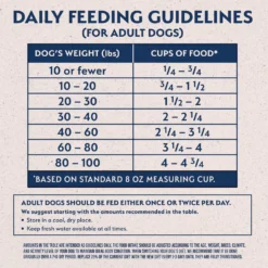 Natural Balance Limited Ingredient Grain-Free Salmon & Sweet Potato Recipe Dry Dog Food -ROYAL CANIN Shop 237945 PT5. AC SS1800 V1652123802
