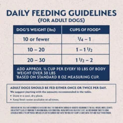 Natural Balance Limited Ingredient Reserve Grain-Free Duck & Potato Small Breed Bites Recipe Dry Dog Food -ROYAL CANIN Shop 237950 PT5. AC SS1800 V1669817758