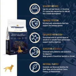Veterinary Select Digestive Care + Weight Management Dry Dog Food, 8.5-lb Bag -ROYAL CANIN Shop 238575 PT3. AC SS1800 V1591728413