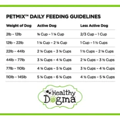 Healthy Dogma PetMix Super Green Grain-Free Supplemental Dog Food, 2-lb Bag -ROYAL CANIN Shop 247097 PT8. AC SS1800 V1596833156