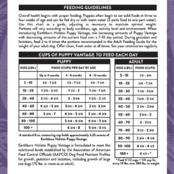 Earthborn Holistic Puppy Vantage Dry Dog Food -ROYAL CANIN Shop 247175 PT7. AC SS1800 V1612391472