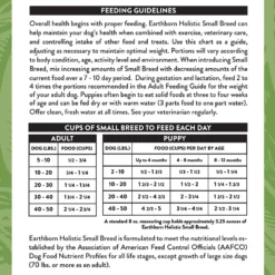 Earthborn Holistic Small Breed Dry Dog Food -ROYAL CANIN Shop 247181 PT7. AC SS1800 V1601414776