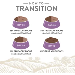 True Acre Foods Weight Control Chicken & Vegetables Recipes Grain-Free Dry Dog Food 13 True Acre Foods Weight Control Chicken & Vegetables Recipes Grain-Free Dry Dog Food -ROYAL CANIN Shop 247978 PT7. AC SS1800 V1610753803