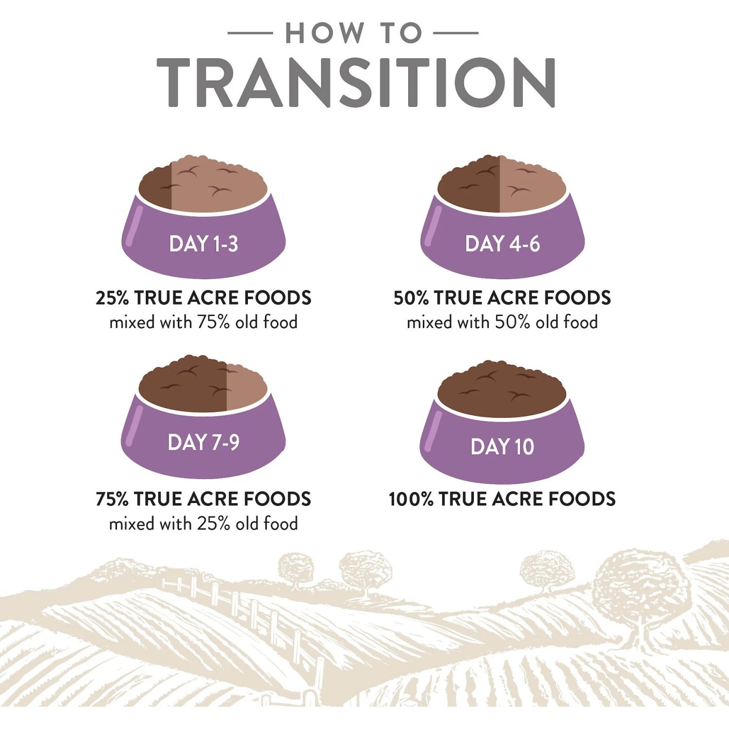 True Acre Foods Weight Control Chicken & Vegetables Recipes Grain-Free Dry Dog Food 7 True Acre Foods Weight Control Chicken & Vegetables Recipes Grain-Free Dry Dog Food - Image 7