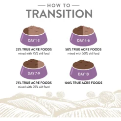 True Acre Foods Large Breed Chicken & Vegetables Recipes Grain-Free Dry Dog Food 13 True Acre Foods Large Breed Chicken & Vegetables Recipes Grain-Free Dry Dog Food -ROYAL CANIN Shop 247981 PT7. AC SS1800 V1610751101