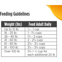 Nulo Freestyle Cod & Lentils Recipe Grain-Free Adult Trim Dry Dog Food -ROYAL CANIN Shop 251410 PT8. AC SS1800 V1667948119