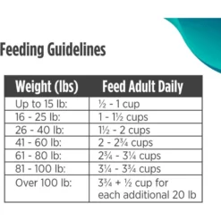 Nulo Freestyle Limited+ Salmon Recipe Grain-Free Puppy & Adult Dry Dog Food -ROYAL CANIN Shop 251418 PT8. AC SS1800 V1667864937