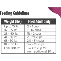 Nulo Frontrunner Ancient Grains Pork, Barley & Beef Adult Dry Dog Food -ROYAL CANIN Shop 251421 PT8. AC SS1800 V1667949512