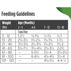 Nulo Frontrunner Ancient Grains Chicken, Oats & Turkey Puppy Dry Dog Food -ROYAL CANIN Shop 251423 PT8. AC SS1800 V1667949035