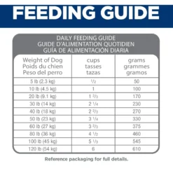Hill's Science Diet Adult Perfect Digestion Chicken, Brown Rice, & Whole Oats Recipe Dry Dog Food -ROYAL CANIN Shop 252028 PT8. AC SS1800 V1601531468