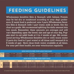 Wholesomes Sensitive Skin & Stomach With Salmon Protein Dry Dog Food, 30-lb Bag -ROYAL CANIN Shop 252533 PT6. AC SS1800 V1600208761