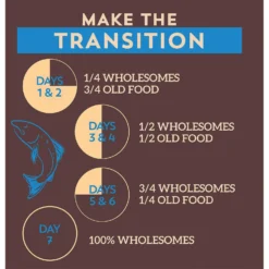 Wholesomes Sensitive Skin & Stomach With Salmon Protein Dry Dog Food, 30-lb Bag -ROYAL CANIN Shop 252533 PT7. AC SS1800 V1600210629