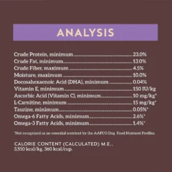 Wholesomes Sensitive Skin & Stomach With Lamb Protein Dry Dog Food, 30-lb Bag -ROYAL CANIN Shop 252535 PT5. AC SS1800 V1600210868