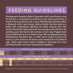 Wholesomes Sensitive Skin & Stomach With Lamb Protein Dry Dog Food, 30-lb Bag -ROYAL CANIN Shop 252535 PT6. AC SS1800 V1600210559