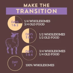 Wholesomes Sensitive Skin & Stomach With Lamb Protein Dry Dog Food, 30-lb Bag -ROYAL CANIN Shop 252535 PT7. AC SS1800 V1600206059