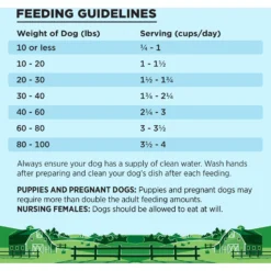 BIXBI Liberty Original Recipe Fresh Turkey, Chicken & Fish Grain-Free Dry Dog Food -ROYAL CANIN Shop 254784 PT6. AC SS1800 V1668200383