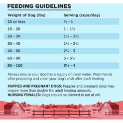 BIXBI Liberty Beef Recipe Grain-Free Dry Dog Food -ROYAL CANIN Shop 254787 PT6. AC SS1800 V1668199705