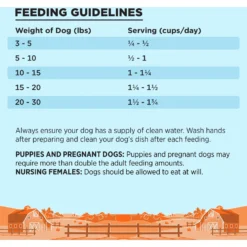 BIXBI Liberty Chicken Recipe Small Breed Grain-Free Dry Dog Food -ROYAL CANIN Shop 254799 PT6. AC SS1800 V1668203517