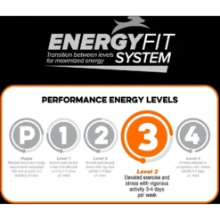 Blue Seal Native Level 3 Dry Dog Food, 40-lb Bag 13 Blue Seal Native Level 3 Dry Dog Food, 40-lb Bag -ROYAL CANIN Shop 255270 PT5. AC SS1800 V1602717974