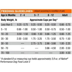 Blue Seal Native Level 3 Dry Dog Food, 40-lb Bag 14 Blue Seal Native Level 3 Dry Dog Food, 40-lb Bag -ROYAL CANIN Shop 255270 PT6. AC SS1800 V1602715576