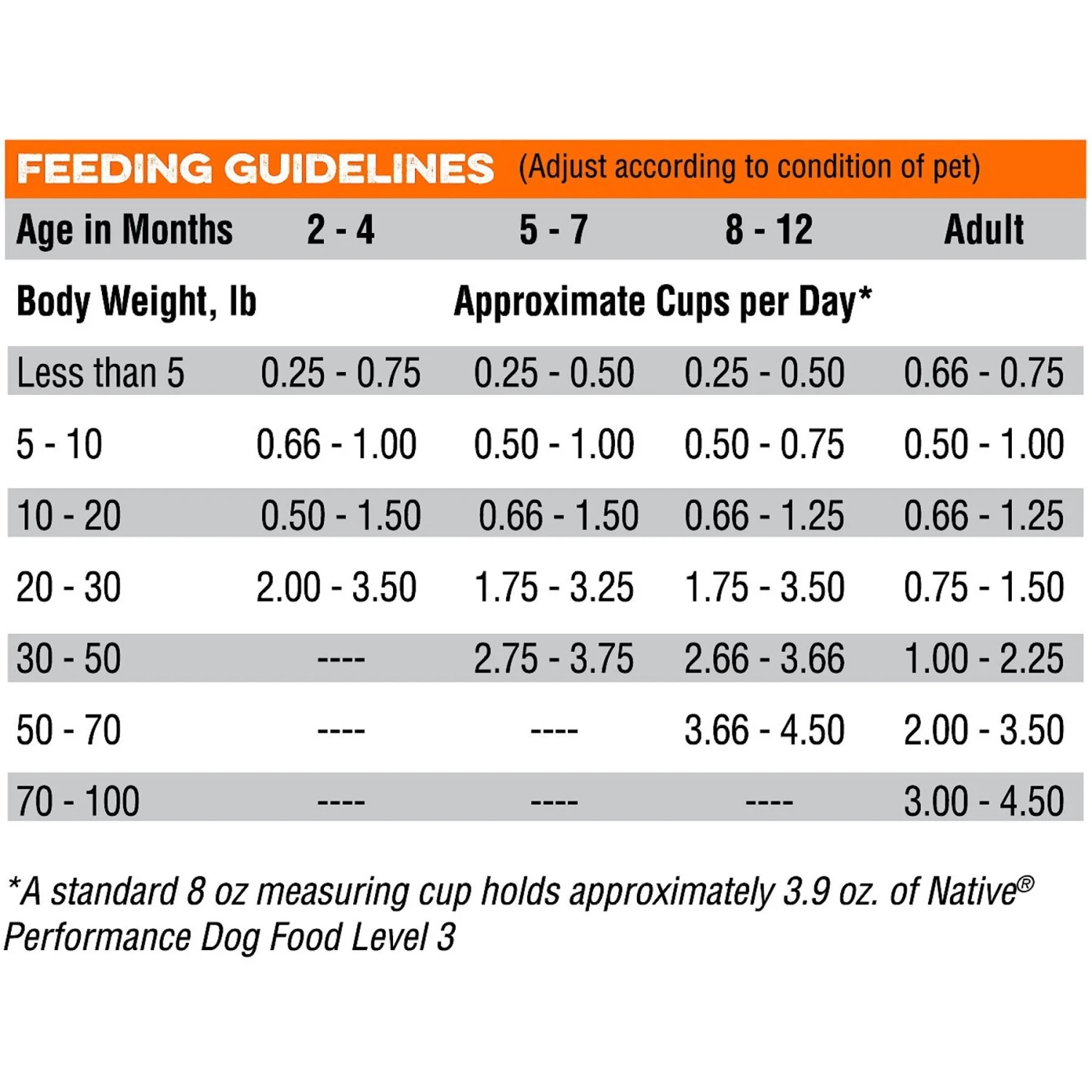 Blue Seal Native Level 3 Dry Dog Food, 40-lb Bag 7 Blue Seal Native Level 3 Dry Dog Food, 40-lb Bag - Image 7