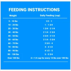 Earthborn Holistic Venture Roasted Lamb & Butternut Squash Limited Ingredient Diet Grain-Free Dry Dog Food -ROYAL CANIN Shop 258176 PT7. AC SS1800 V1684524213