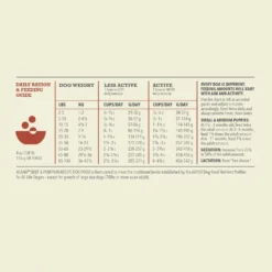 ACANA Singles Limited Ingredient Diet Beef & Pumpkin Recipe Grain-Free Dry Dog Food -ROYAL CANIN Shop 259526 PT7. AC SS1800 V1690999967