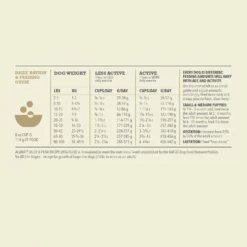 ACANA Singles Limited Ingredient Duck & Pear Grain-Free Dry Dog Food -ROYAL CANIN Shop 259562 PT7. AC SS1800 V1690997257