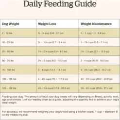 Now Fresh Grain-Free Senior Formula Dry Dog Food 16 Now Fresh Grain-Free Senior Formula Dry Dog Food -ROYAL CANIN Shop 261227 PT7. AC SS1800 V1637792289