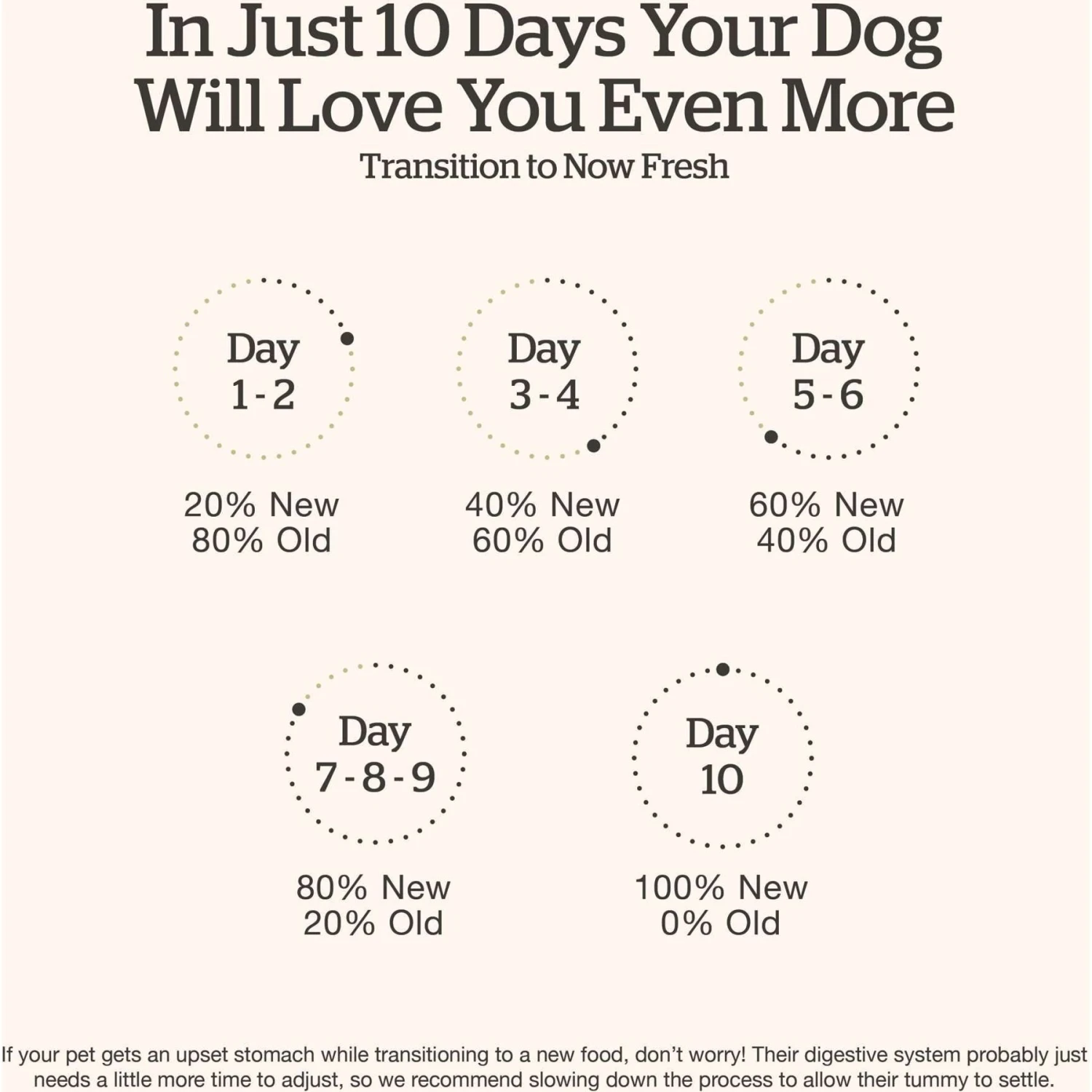 Now Fresh Grain-Free Large Breed Puppy Recipe Dry Dog Food 7 Now Fresh Grain-Free Large Breed Puppy Recipe Dry Dog Food - Image 7