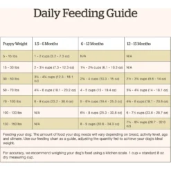 Now Fresh Grain-Free Large Breed Puppy Recipe Dry Dog Food 16 Now Fresh Grain-Free Large Breed Puppy Recipe Dry Dog Food -ROYAL CANIN Shop 261229 PT7. AC SS1800 V1637790205