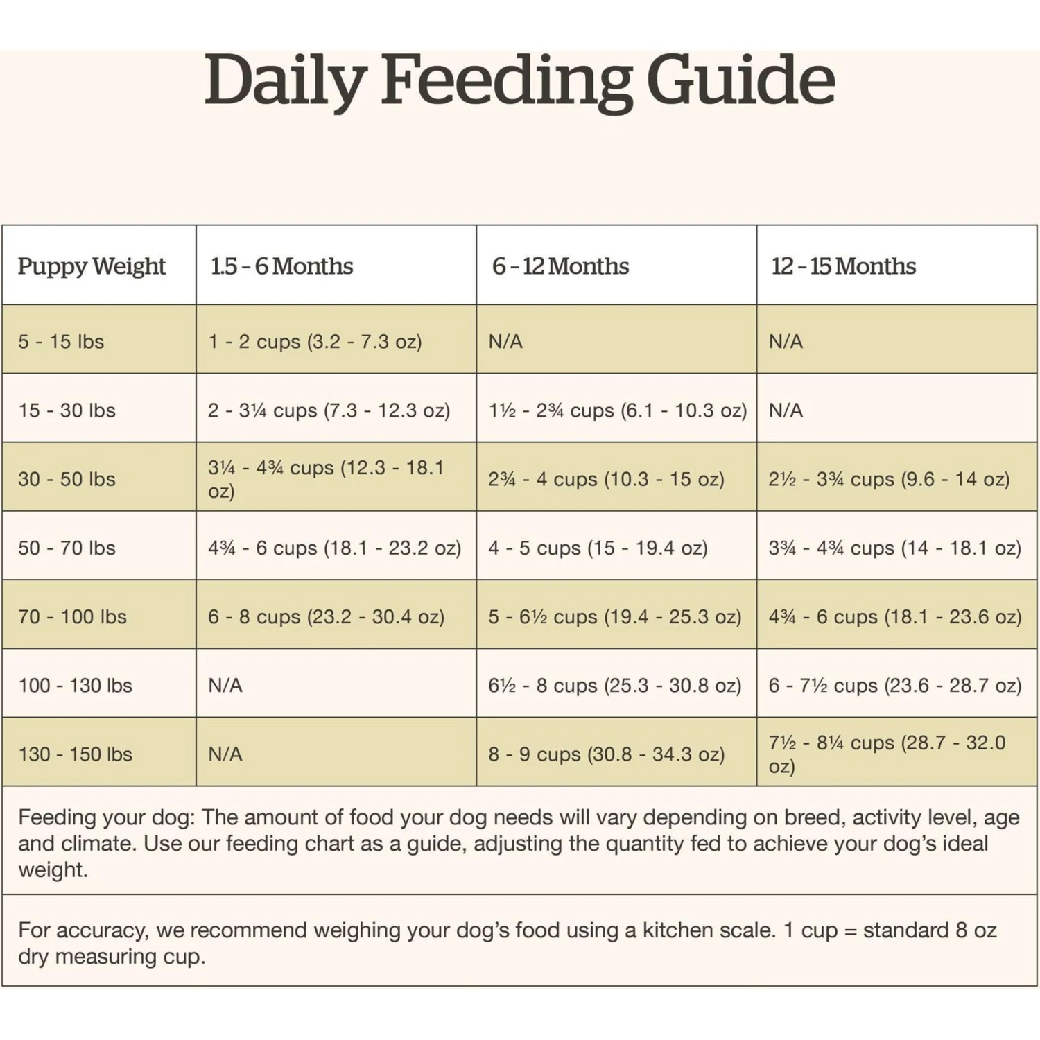 Now Fresh Grain-Free Large Breed Puppy Recipe Dry Dog Food 8 Now Fresh Grain-Free Large Breed Puppy Recipe Dry Dog Food - Image 8