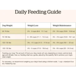 Now Fresh Grain-Free Large Breed Senior Recipe Dry Dog Food -ROYAL CANIN Shop 261232 PT7. AC SS1800 V1637791897