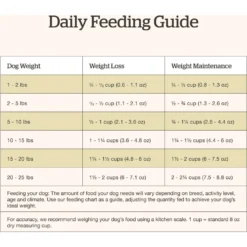 Now Fresh Grain-Free Small Breed Adult Recipe Dry Dog Food -ROYAL CANIN Shop 261243 PT7. AC SS1800 V1637790813