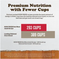 Now Fresh Grain-Free Adult Red Meat Recipe Dry Dog Food -ROYAL CANIN Shop 261249 PT6. AC SS1800 V1637793443