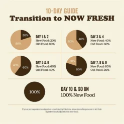 Now Fresh Grain-Free Adult Red Meat Recipe Dry Dog Food -ROYAL CANIN Shop 261249 PT8. AC SS1800 V1637791010