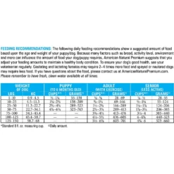 American Natural Premium Market Fresh Chicken Recipe With Ancestral Grains Dry Dog Food -ROYAL CANIN Shop 261743 PT3. AC SS1800 V1628734274
