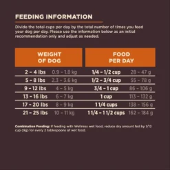 Wellness CORE Digestive Health Wholesome Grains Chicken & Brown Rice Recipe Small Breed Dry Dog Food -ROYAL CANIN Shop 264876 PT8. AC SS1800 V1608680563