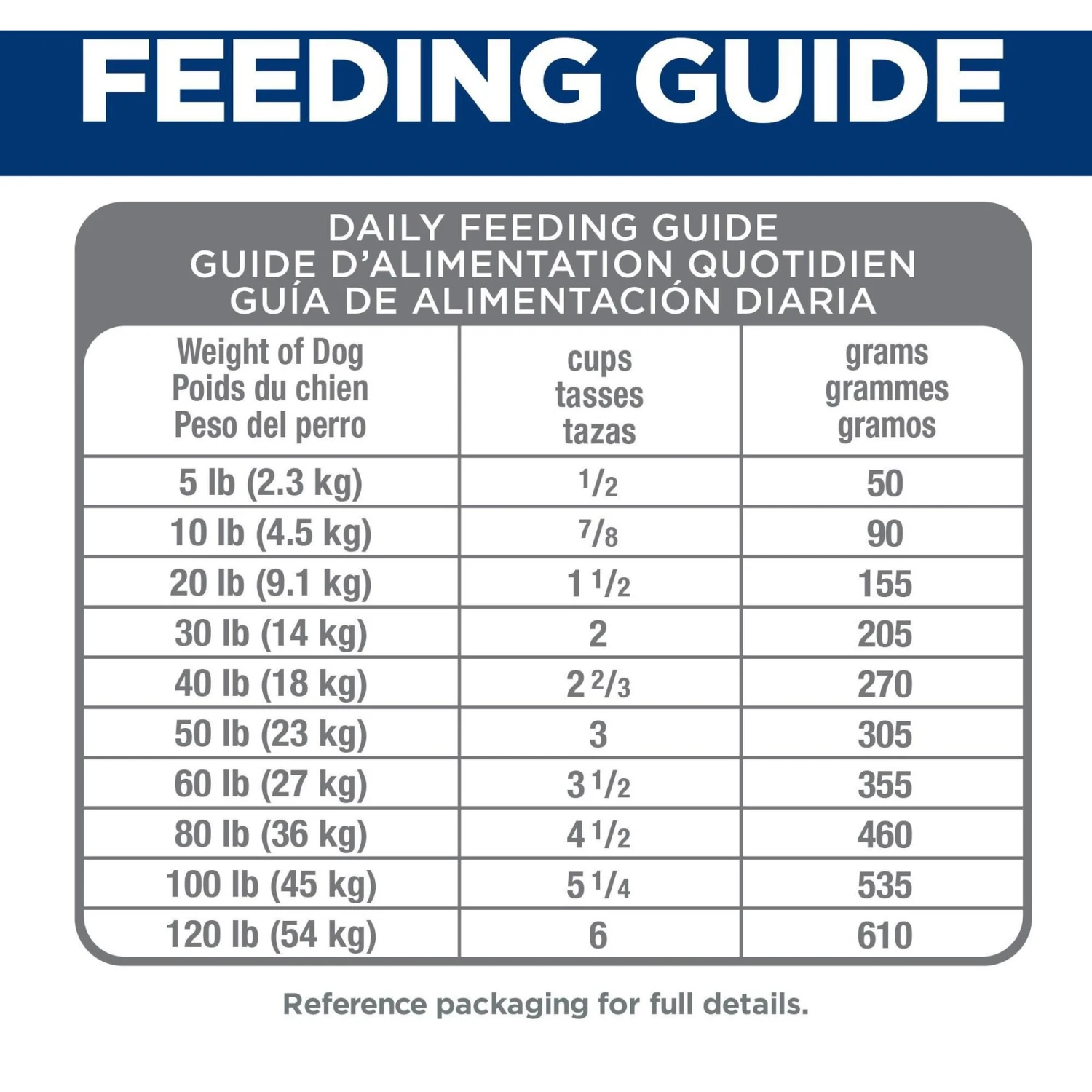 Hill's Science Diet Adult Perfect Digestion Salmon Dry Dog Food 9 Hill's Science Diet Adult Perfect Digestion Salmon Dry Dog Food - Image 9