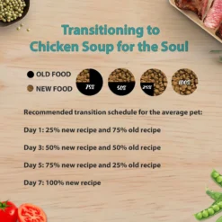 Chicken Soup For The Soul Beef & Brown Rice Recipe Adult Dry Dog Food -ROYAL CANIN Shop 275991 PT8. AC SS1800 V1691089391