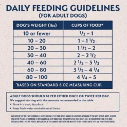 Natural Balance Limited Ingredient Reserve Grain-Free Sweet Potato & Venison Recipe Dry Dog Food 12 Natural Balance Limited Ingredient Reserve Grain-Free Sweet Potato & Venison Recipe Dry Dog Food -ROYAL CANIN Shop 280096 PT5. AC SS1800 V1652125060