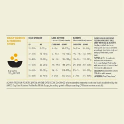 ACANA Rescue Care For Adopted Dogs Poultry Sensitive Digestion Dry Dog Food -ROYAL CANIN Shop 291353 PT7. AC SS1800 V1621344750