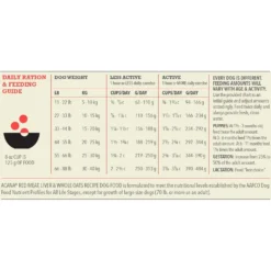 ACANA Rescue Care For Adopted Dogs Red Meat Sensitive Digestion Dry Dog Food 16 ACANA Rescue Care For Adopted Dogs Red Meat Sensitive Digestion Dry Dog Food -ROYAL CANIN Shop 291357 PT7. AC SS1800 V1690999846