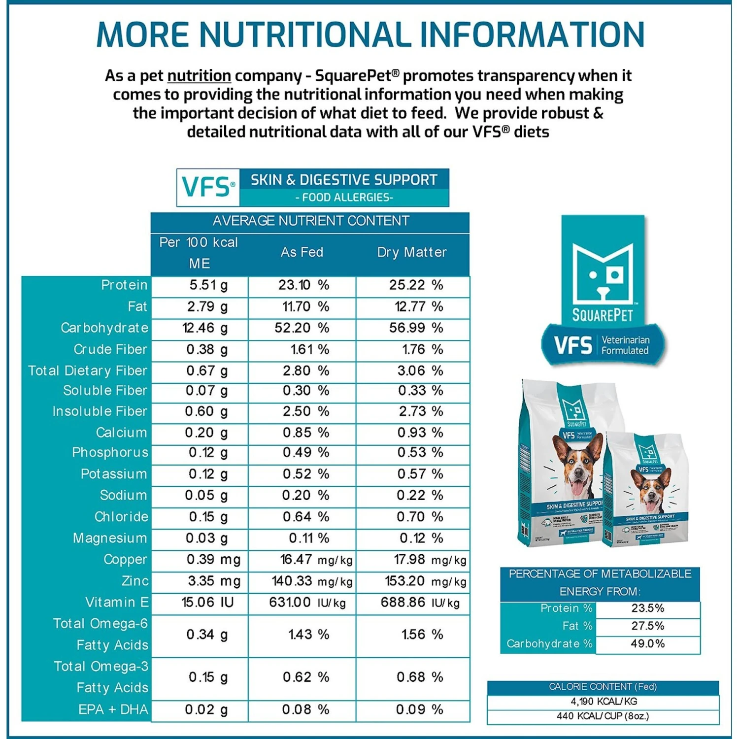 SquarePet VFS Skin & Digestive Support Dry Dog Food 5 SquarePet VFS Skin & Digestive Support Dry Dog Food - Image 5