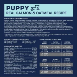 CANIDAE PURE With Wholesome Grains Limited Ingredient Real Salmon & Oatmeal Recipe Puppy Dry Dog Food -ROYAL CANIN Shop 297348 PT5. AC SS1800 V1690306293