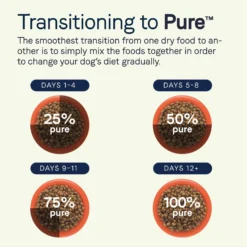 CANIDAE PURE With Wholesome Grains Limited Ingredient Real Salmon & Oatmeal Recipe Puppy Dry Dog Food -ROYAL CANIN Shop 297348 PT8. AC SS1800 V1690306288