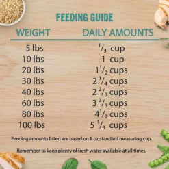 Chicken Soup For The Soul Small Bites Chicken, Turkey & Brown Rice Recipe Mature Dry Dog Food -ROYAL CANIN Shop 305237 PT7. AC SS1800 V1691090534