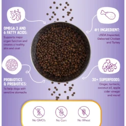 Health Extension Little Bites Grain-Free Chicken & Turkey Recipe Dry Dog Food -ROYAL CANIN Shop 308788 PT4. AC SS1800 V1625002387