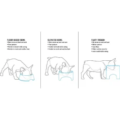 Fluff Trough Elevated Dog & Cat Feeder -ROYAL CANIN Shop 311080 PT4. AC SS1800 V1625877147