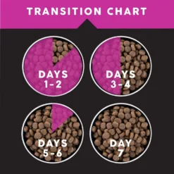 Ultimates Lamb Meal & Brown Rice Dry Dog Food -ROYAL CANIN Shop 322683 PT7. AC SS1800 V1635183077